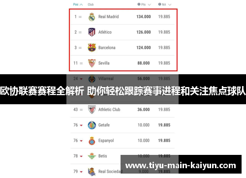 欧协联赛赛程全解析 助你轻松跟踪赛事进程和关注焦点球队 欧协联赛赛程全解析 助你轻松跟踪赛事进程和关注焦点球队