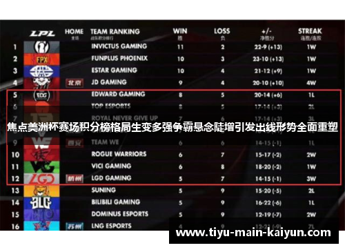 焦点美洲杯赛场积分榜格局生变多强争霸悬念陡增引发出线形势全面重塑