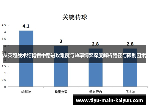 从英超战术结构看中路进攻难度与效率博弈深度解析路径与限制因素