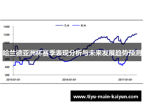 哈兰德亚洲杯赛季表现分析与未来发展趋势预测