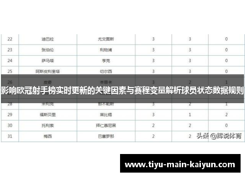 影响欧冠射手榜实时更新的关键因素与赛程变量解析球员状态数据规则