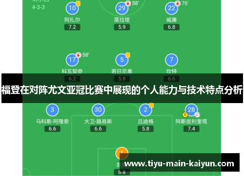 福登在对阵尤文亚冠比赛中展现的个人能力与技术特点分析 福登在对阵尤文亚冠比赛中展现的个人能力与技术特点分析