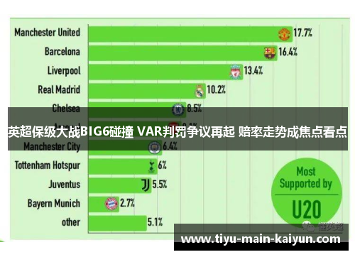 英超保级大战BIG6碰撞 VAR判罚争议再起 赔率走势成焦点看点 英超保级大战BIG6碰撞 VAR判罚争议再起 赔率走势成焦点看点