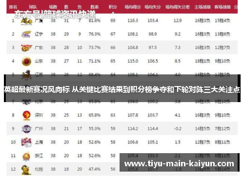英超最新赛况风向标 从关键比赛结果到积分榜争夺和下轮对阵三大关注点 英超最新赛况风向标 从关键比赛结果到积分榜争夺和下轮对阵三大关注点